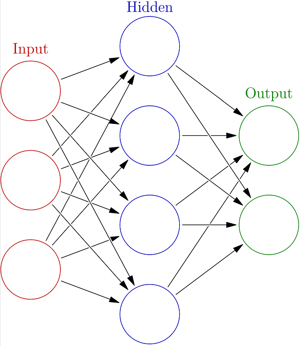 neural network 1