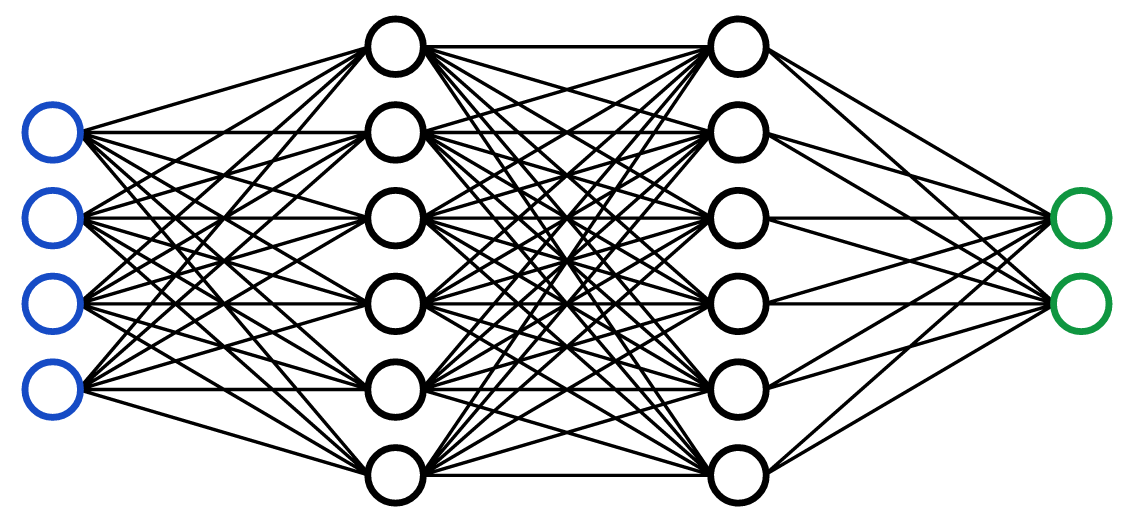 neural network 2