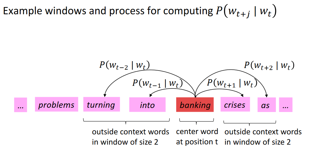 word2vec_formula_2