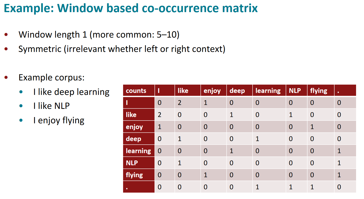 co_matrix
