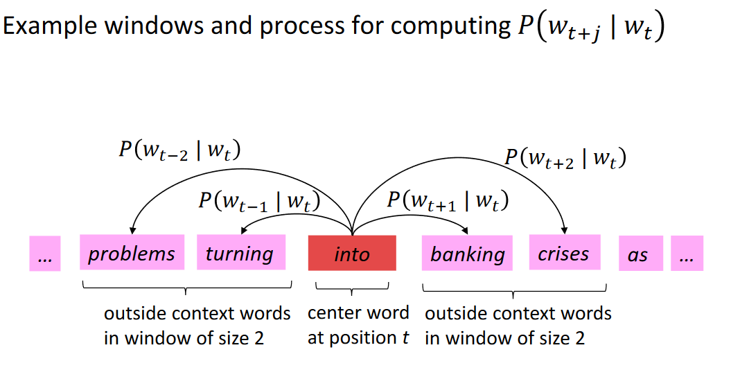 word2vec_formula_1